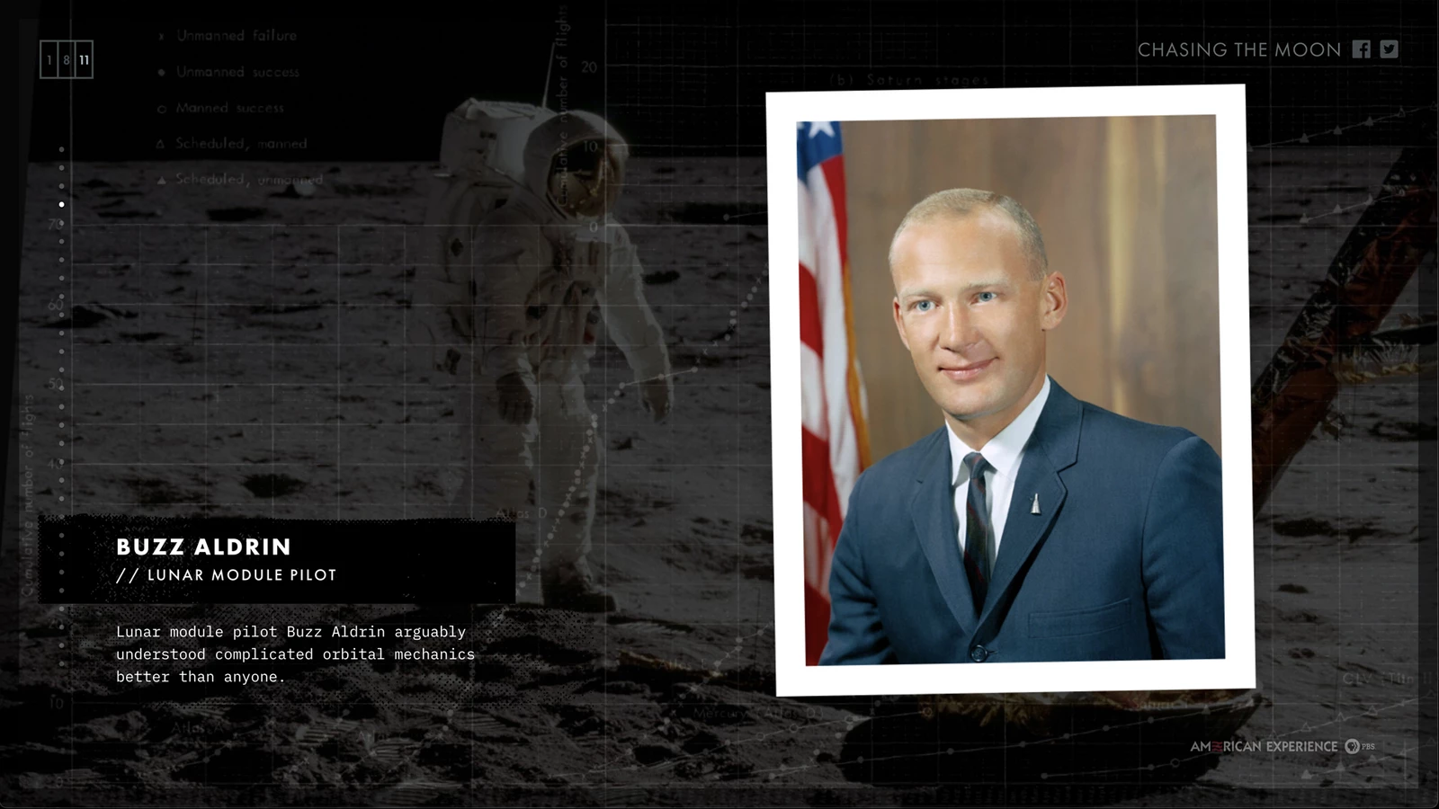 The custom CMS allows for any type of media